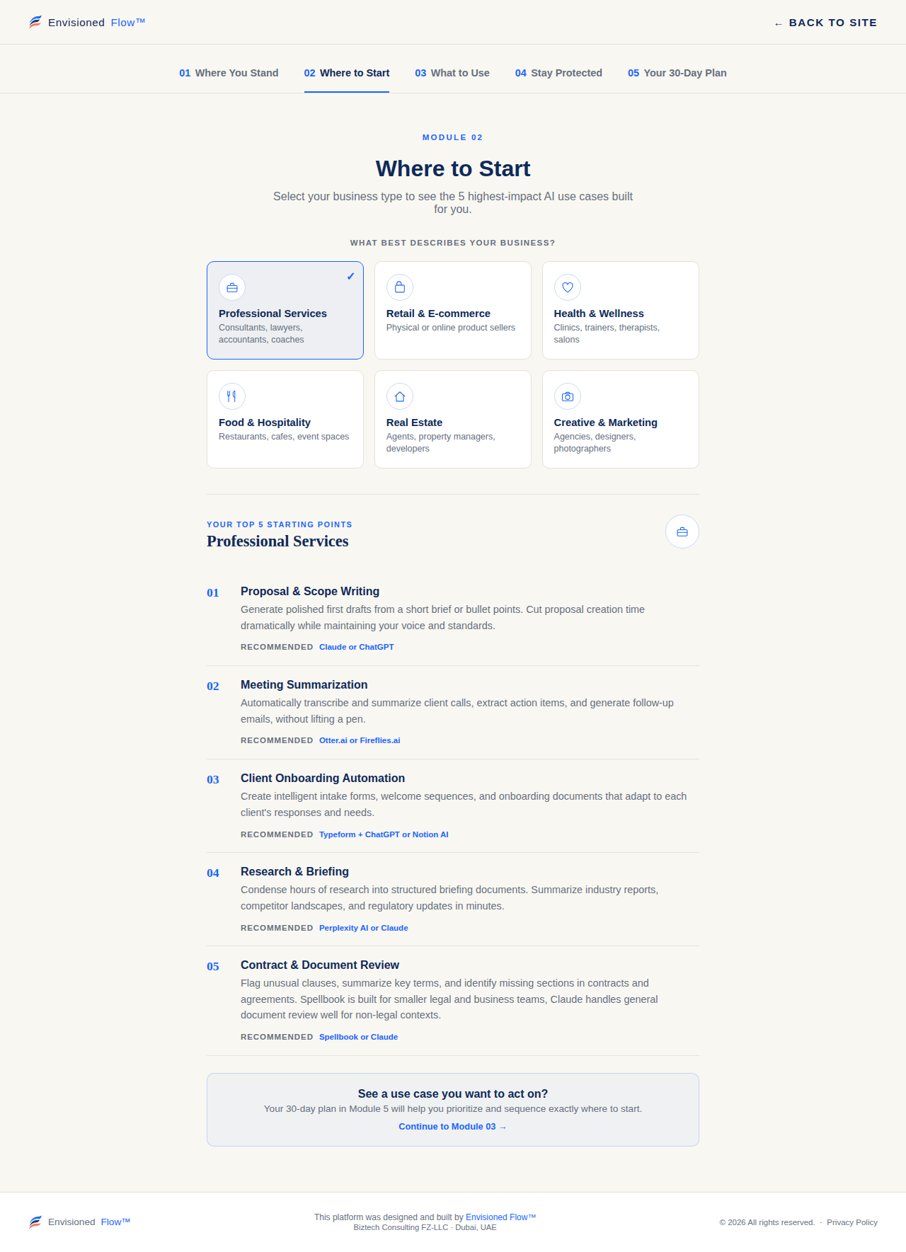 Module 2: Where to Start, showing five personalized use cases for Professional Services